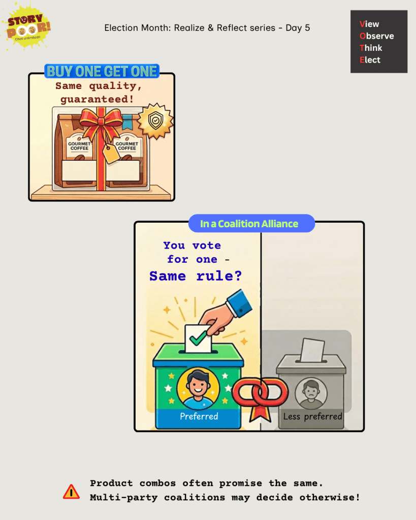 Quote reading: "Product combos often promise the same. Multi-party coalitions may decide otherwise!" displayed on a subtle backdrop.